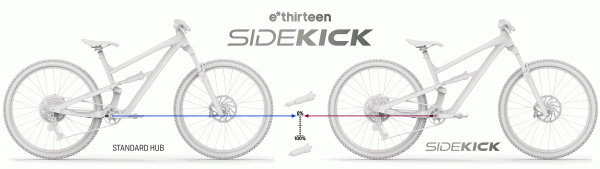 Sidekick Hub Comparison